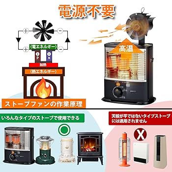 Amazon.co.jp: 「2024登場8羽根 ファンに温度計一体 一つで二役